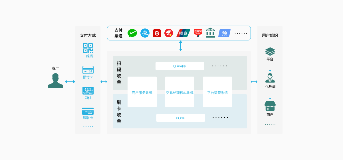 1544147993597539.png 综合收单解决方案 .png